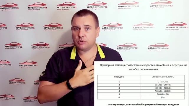 Какую передачу включать перед поворотом? На какой скорости проезжать поворот? смотреть онлайн
