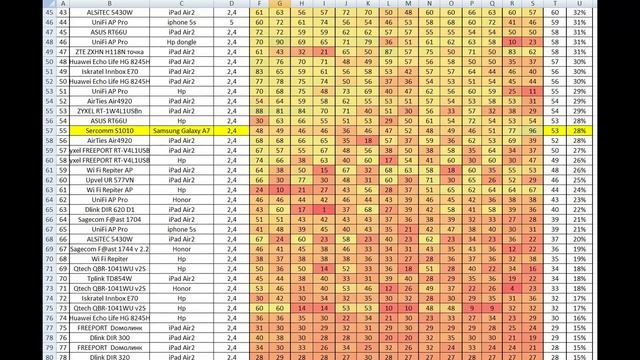 Тестирование скорости Wi-Fi бюджетного мегароутера с поддержкой диапазона 5 ГГц Sercomm S1010 смотреть онлайн