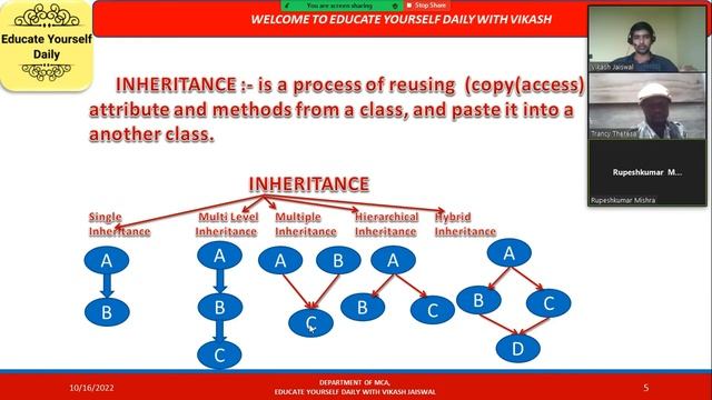 OBJECT ORIENTED PROGRAMMING SYSTEM OOPS IN PYTHON DISCUSSION WITH NYSALAND TRANCY 4REAL G||DAY - 4 смотреть онлайн