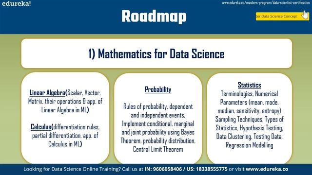 How to become Data Scientist | Data Scientist Roadmap | Data Science Training | Edureka смотреть онлайн