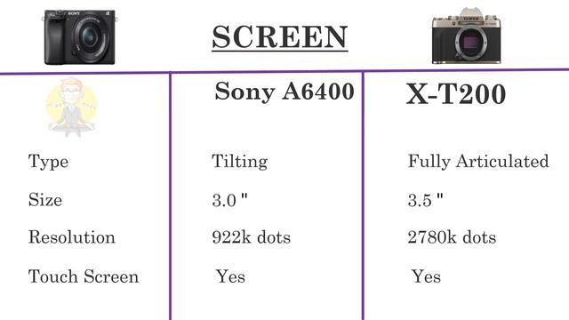 Sony A6400 VS Fujifilm X T200 смотреть онлайн