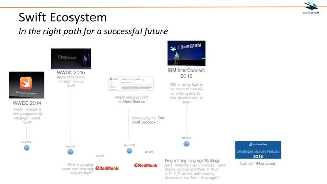 Why Swift смотреть онлайн