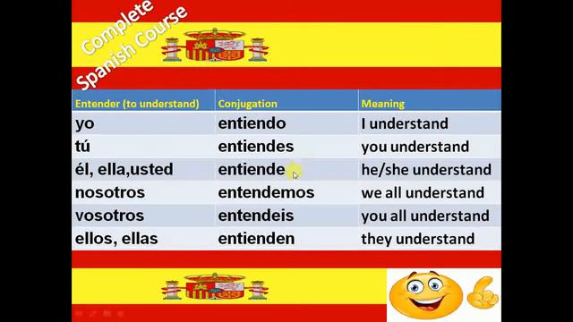 SIMPLE PRESENT TENSE PART 3 смотреть онлайн