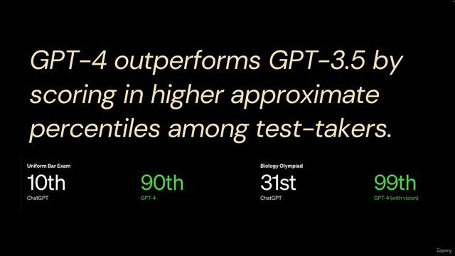 GPT-3.5 Turbo Vs. GPT-4 || Do You Need ChatGPT Plus || Part 03 смотреть онлайн