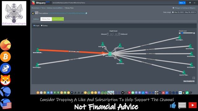 662.59 MILLION #LUNC BURNED ! 86 BURNS UNACCOUNTED FOR ? SECRET LUNA CLASSIC BURNING ! смотреть онлайн