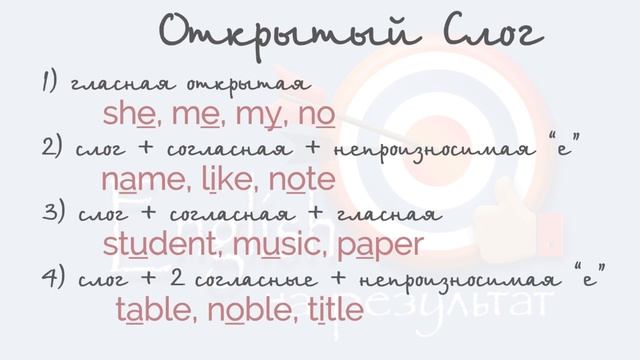 Открытые и закрытые слоги в английском языке смотреть онлайн