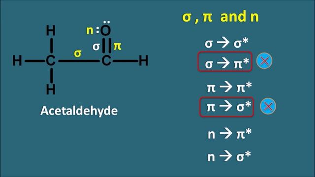 Electronic transitions in simple way смотреть онлайн