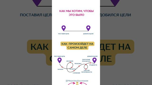 Изменения в жизни