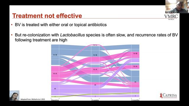 H3Africa: 1st African Microbiome Day: Showcasing microbiome research in Africa - Full Worskhop смотреть онлайн
