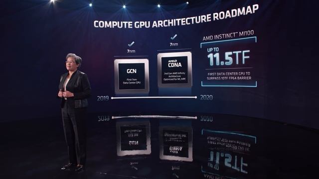 AMD Accelerated Data Center Premiere Keynote смотреть онлайн