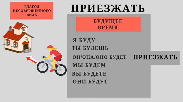 Learn Russian. Verbs of motion with the prefix "ПРИ" in Russian. Глаголы движения с приставкой "ПРИ смотреть онлайн
