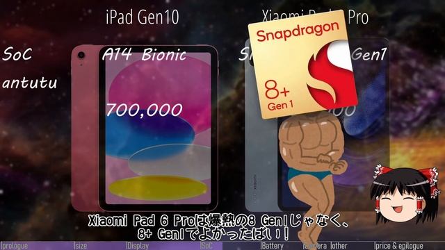【Xiaomi Pad 6 Pro VS iPad】コスパが高すぎる！ハイエンドなAndroidタブレット！ смотреть онлайн