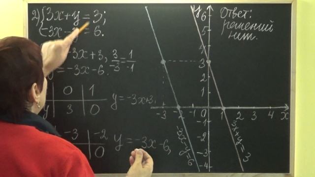 СИСТЕМЫ ЛИНЕЙНЫХ УРАВНЕНИЙ С ДВУМЯ ПЕРЕМЕННЫМИ. ГРАФИЧЕСКИЙ СПОСОБ РЕШЕНИЯ. Урок | АЛГЕБРА 7 класс смотреть онлайн