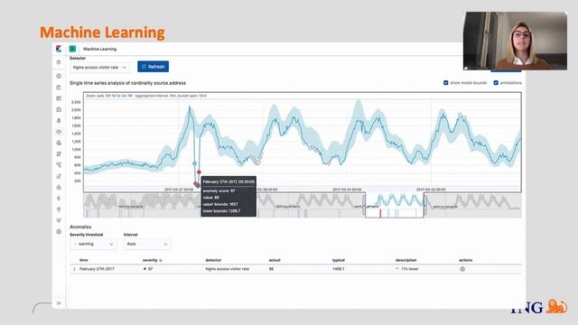ITCS Online // ING // Elastic as a Service смотреть онлайн