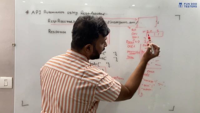 API automation using Rest Assured - Zero to hero in 20 minutes in Hindi смотреть онлайн