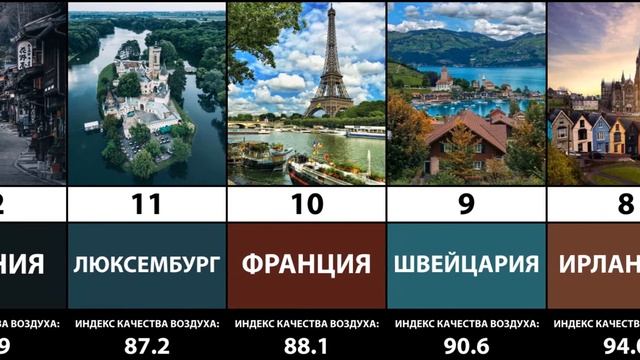 ТОП-20 Стран по качеству воздуха смотреть онлайн