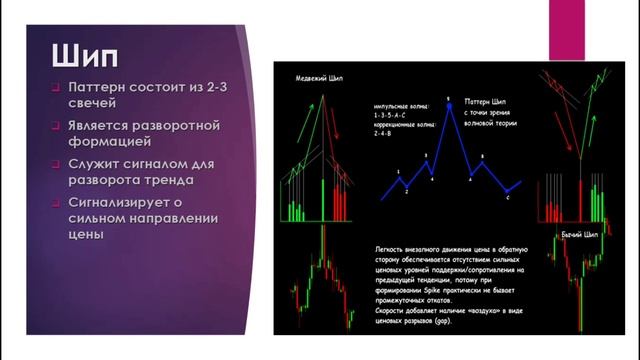 ЗНАЯ ЭТО ТЫ НАЧНЕШЬ ЗАРАБАТЫВАТЬ I Трейдинг на простом смотреть онлайн