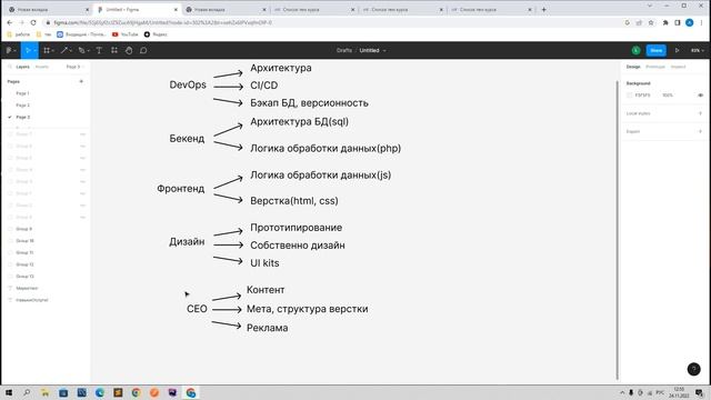 Как из программиста стать руководителем своей IT компании или самостоятельным предпринимателем? смотреть онлайн