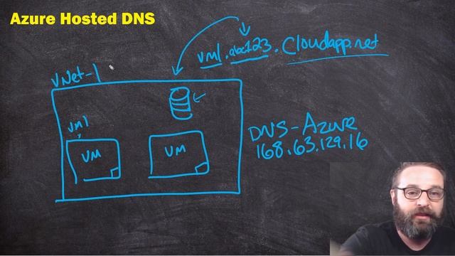 What Is Azure-hosted DNS? смотреть онлайн