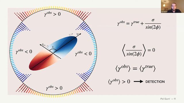 Pol Gurri - Precision weak lensing and the dispersion in the stellar-to-halo mass relation. смотреть онлайн