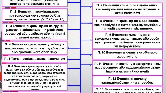 Кримінальне право. Тема 15 "Призначення покарання" смотреть онлайн