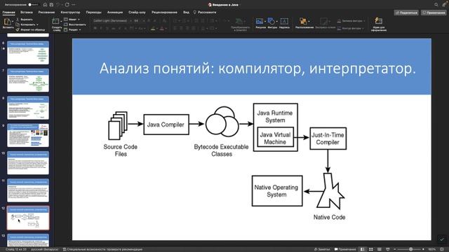 AQA-15 Лекция 2(Введение в Java) 30.03.2022 смотреть онлайн