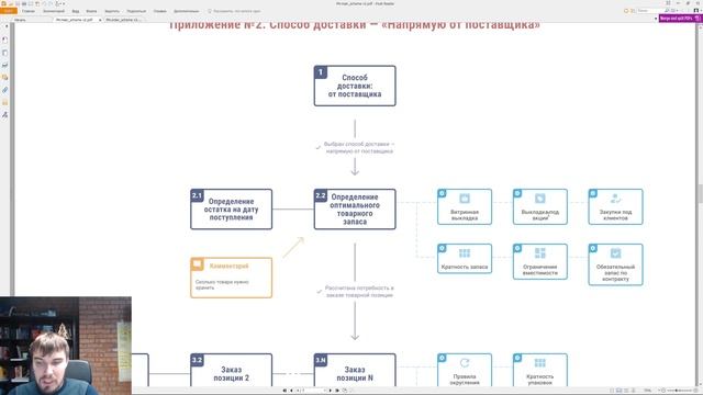 Схема работы Forecast NOW! при формировании заказа смотреть онлайн