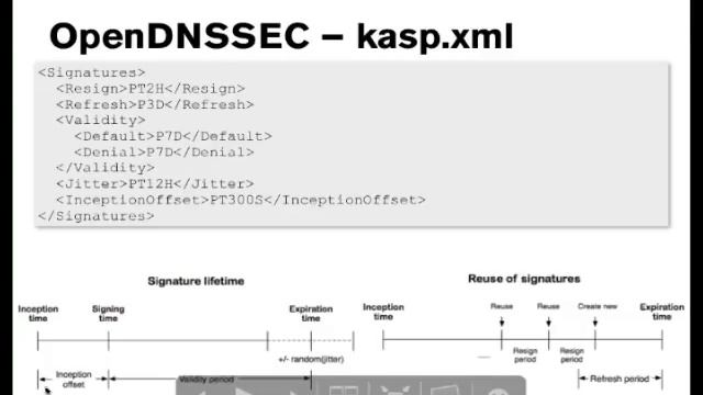 OpenDNSSEC training part 7/9 - OpenDNSSEC configuration смотреть онлайн