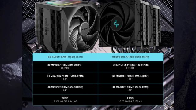 Das DUELL Der GIGANTEN! DEEPCOOL AK620 VS Be Quiet! DARK ROCK 5 ELITE!