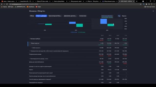 Рост продаж компании Xpeng ( xpev ) , краткий обзор. смотреть онлайн