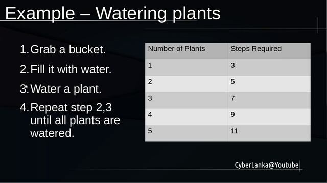 Big O notation in Sinhala смотреть онлайн