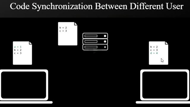 5. What Git going to enable us to do? in Hindi Version смотреть онлайн