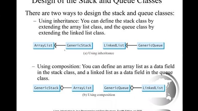 Daniel Liang Java Section 24.5 Stacks and Queues смотреть онлайн
