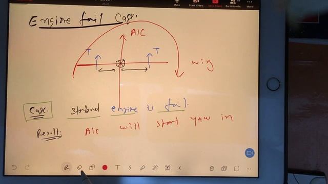 Aerospace Engineering GATE preparation | flight mechanics lectures | directional static stability смотреть онлайн