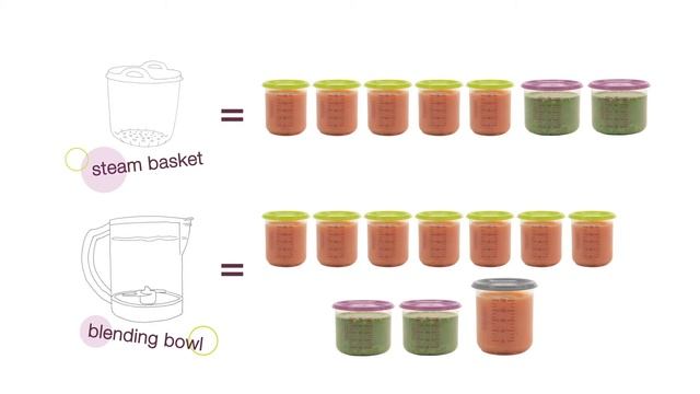 Babycook Duo (English) смотреть онлайн