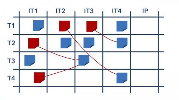 Обзор SAFe® 5.0 за 5 минут