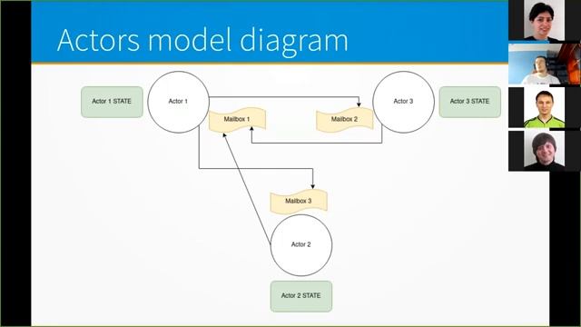 Developing microservices with Vertx Framework by Dmytro Buriak смотреть онлайн