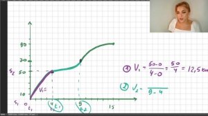 Физический смысл производной с НУЛЯ /подробно и легко