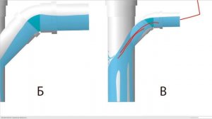 Канализация в частном доме, полезные советы