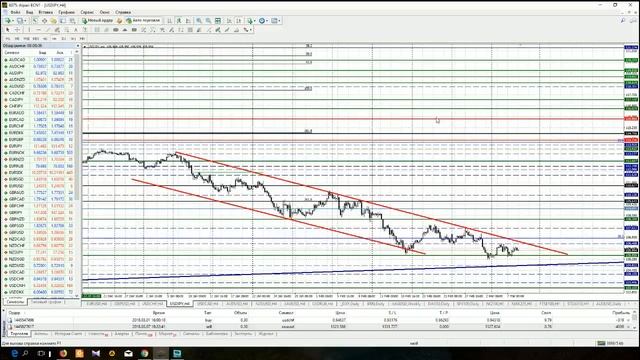 Анализ основных валютных пар Форекс на 8 марта 2018 (Альпари) смотреть онлайн