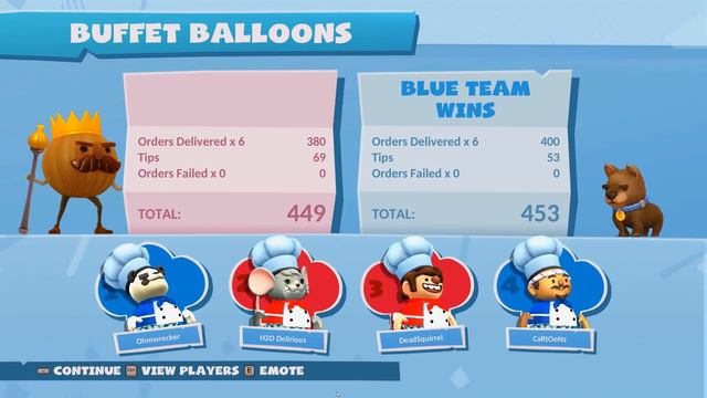WORLD'S DERPIEST CHEFS! | Overcooked 2 Ft. Delirious, Cartoonz, Squirrel Multiplayer смотреть онлайн