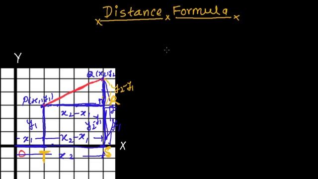 Distance Formula - How to Find Distance Between Two Points смотреть онлайн