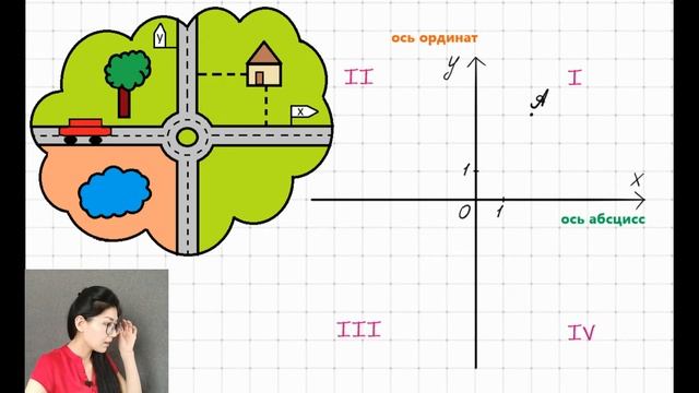 Координатная плоскость 6 класс смотреть онлайн