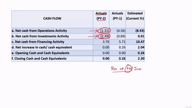 Mini Webinar | Cash Flow Analysis | www.carajaclasses.com смотреть онлайн