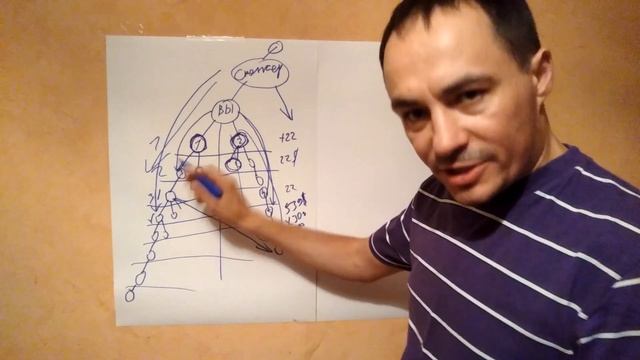 Как работает Бинар ?.... Greenleaf смотреть онлайн