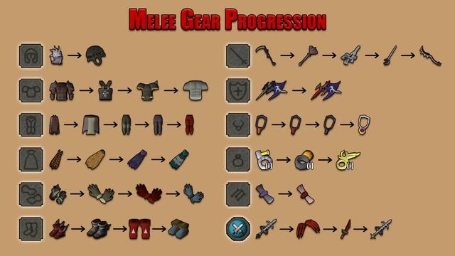 [OSRS] CERBERUS Gear Progression Guide смотреть онлайн