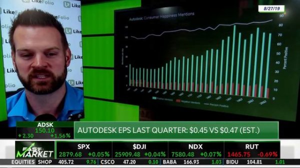 Taking a Look at Autodesk Ahead of Earnings