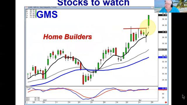 The strongest candlestick signal Kicker Signal Stocks to Watch March 7, 2021 смотреть онлайн