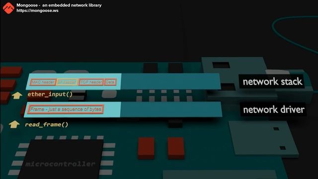 TCP/IP explained смотреть онлайн