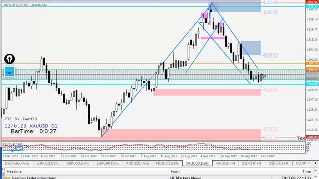 PART 02- 9-13 October of 2017 -Weekly Daily Forex Review Outlook Analysis Trading Idea And PT смотреть онлайн